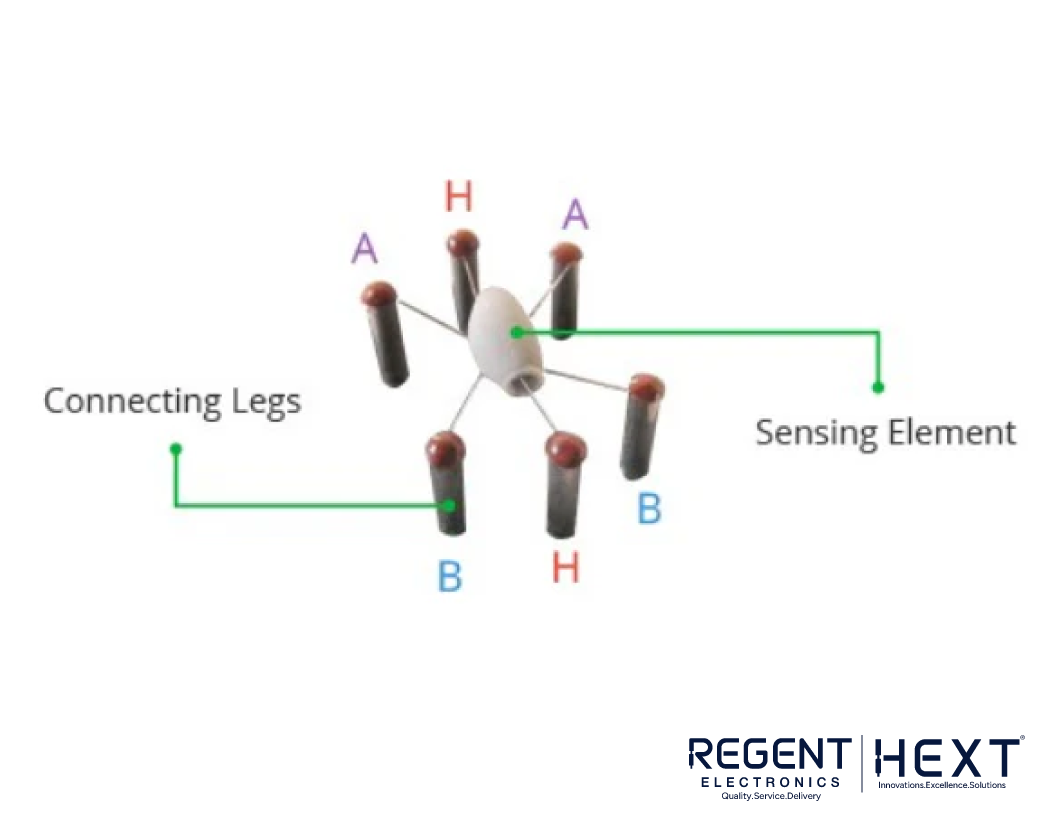 Different Types of Gas Sensors and their Applications - Regent Electronics