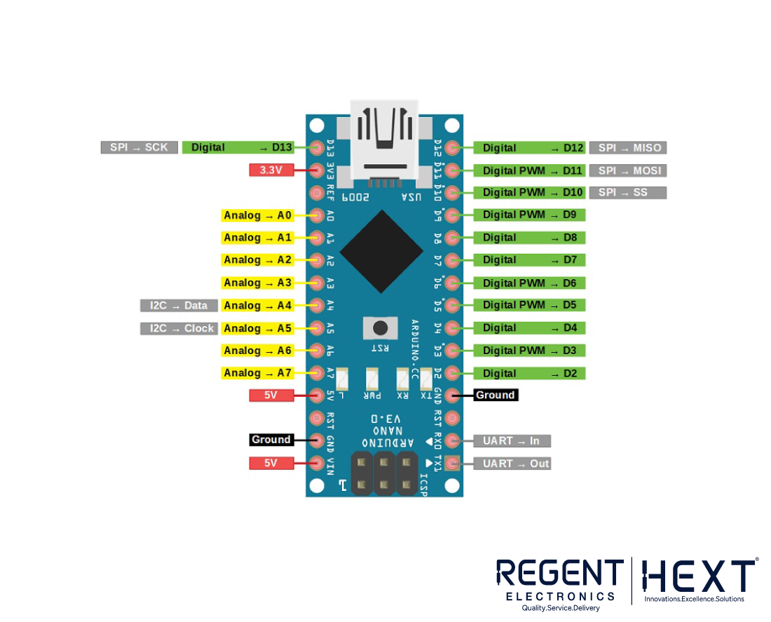 Complete Guide to Arduino Pin Configuration - Updated for 2025 - Regent ...