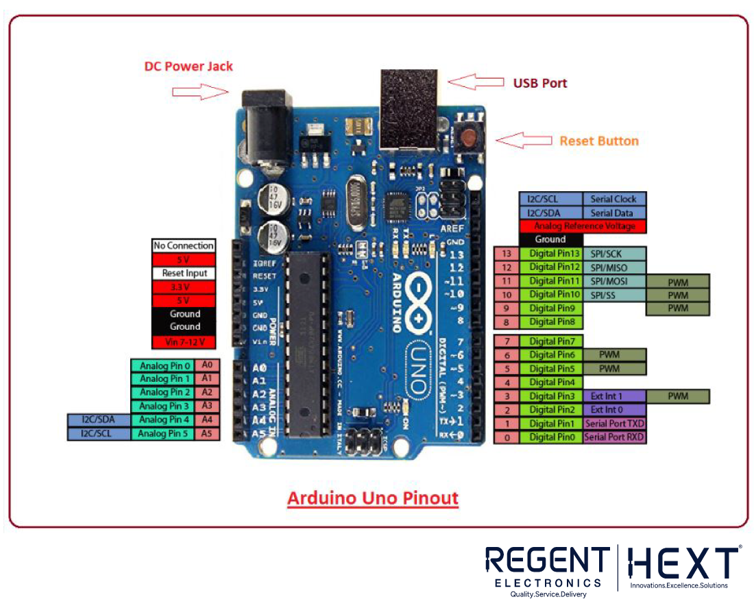 What is Arduino Uno? - Regent Electronics