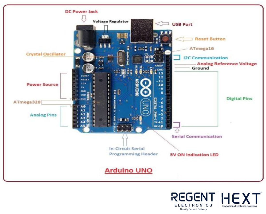 What is Arduino Uno? - Regent Electronics