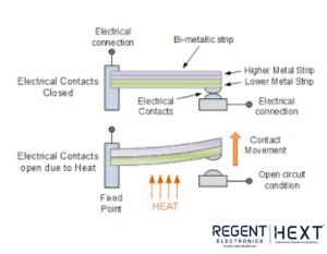 Understanding Temperature Sensors: Types and Working Principle - Regent ...