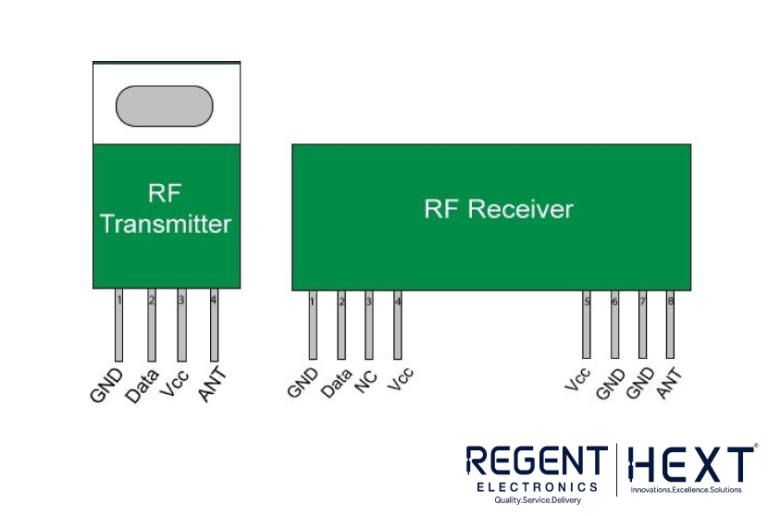 Understanding RF Transmitter and Receiver: Features, Working, and ...
