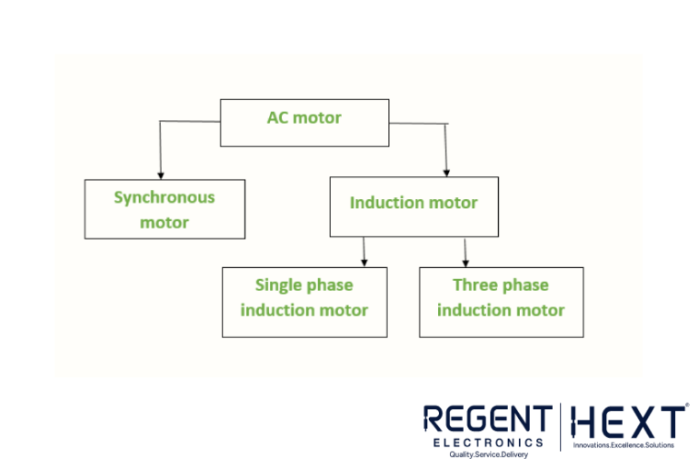 Working Principle of AC Motor | Types, Operation & Applications ...